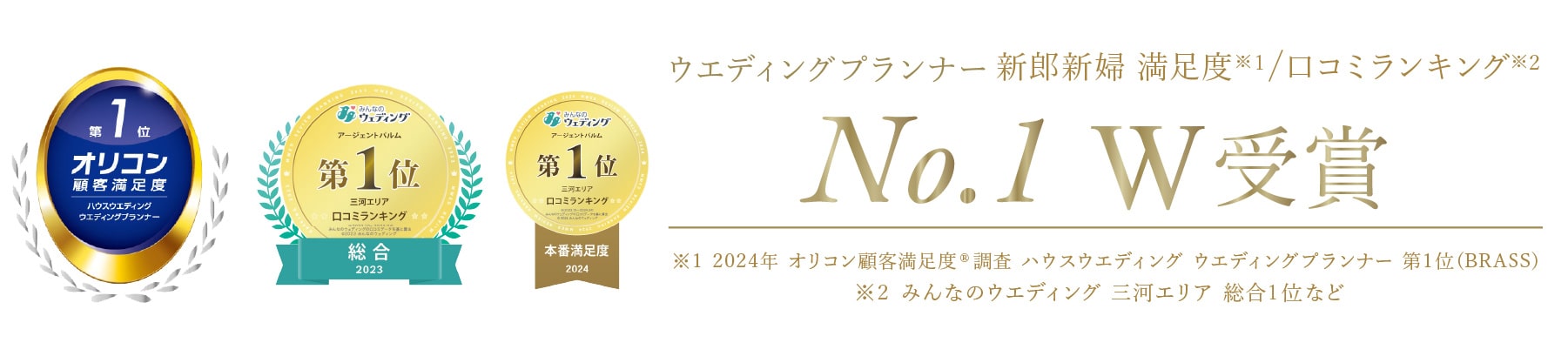 新郎新婦満足度/口コミランキングNo1W受賞