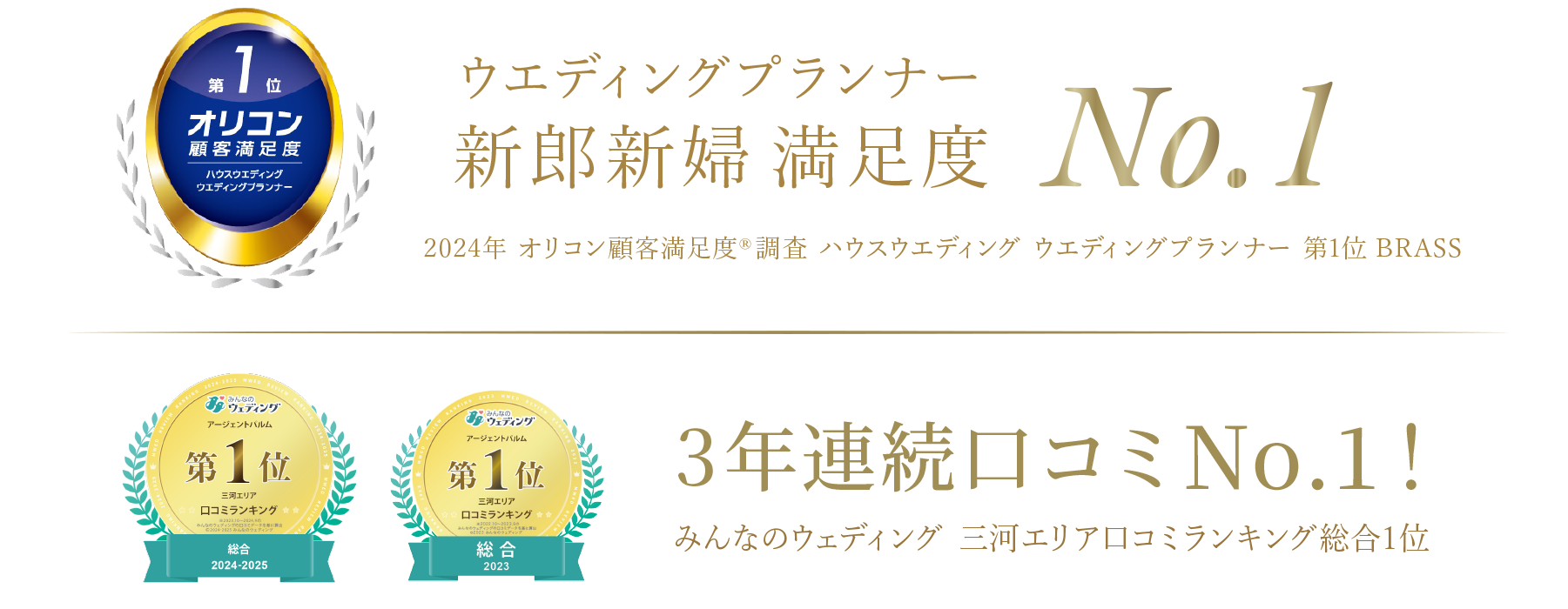 新郎新婦満足度/口コミランキング3年連続No1受賞